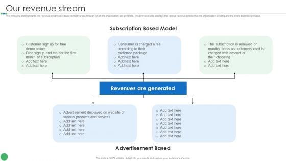 Our Revenue Stream Guide To Enhance Organic Growth By Advancing Business Procedures Rules PDF