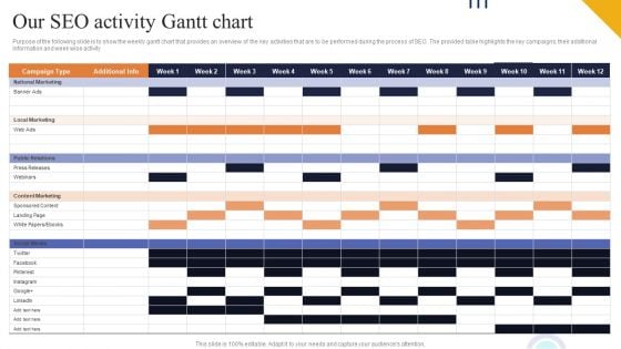 Our SEO Activity Gantt Chart Ppt PowerPoint Presentation Diagram Templates PDF