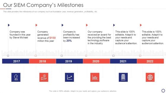 Our SIEM Companys Milestones Ppt Icon Mockup PDF