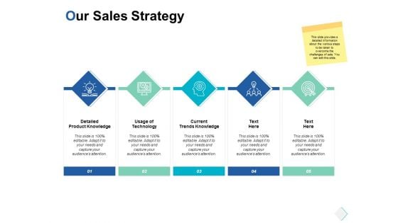 our sales strategy current trends knowledge ppt powerpoint presentation slides template