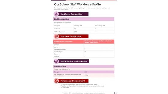 Our School Staff Workforce Profile Template 95 One Pager Documents