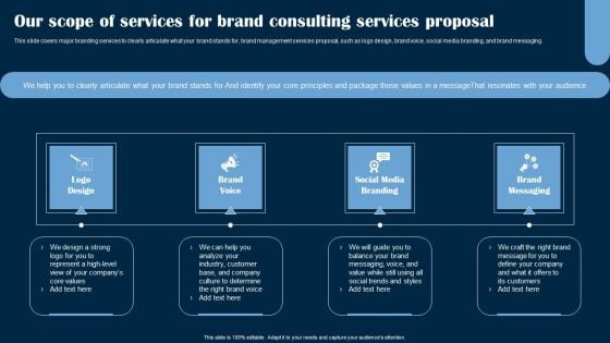 Our Scope Of Services For Brand Consulting Services Proposal Ppt PowerPoint Presentation Gallery Aids PDF