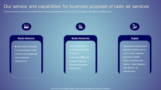 Our Service And Capabilities For Business Proposal Of Radio Air Services Ppt Professional Templates PDF