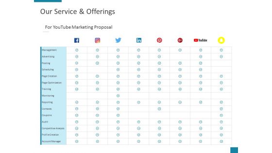 Our Service And Offerings Advertising Ppt PowerPoint Presentation Layouts Icons