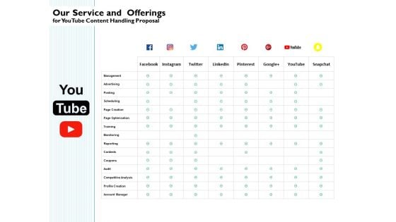 Our Service And Offerings For Youtube Content Handling Proposal Ppt PowerPoint Presentation Summary Deck