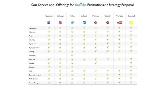 Our Service And Offerings For Youtube Promotion And Strategy Proposal Advertising Ppt PowerPoint Presentation Gallery Example Our Service And Offerings For Youtube Promotion And Strategy Proposal Advertising Ppt PowerPoint Presentation Gallery Example
