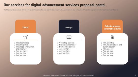 Our Services For Digital Advancement Services Proposal Clipart PDF