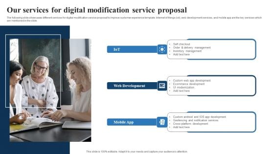 Our Services For Digital Modification Service Proposal Template PDF