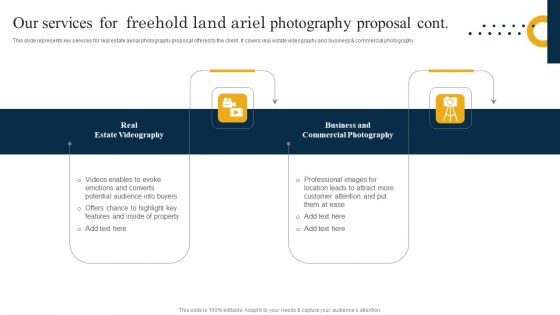 Our Services For Freehold Land Ariel Photography Proposal Formats PDF