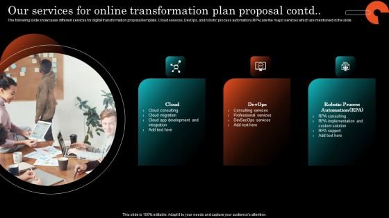 Our Services For Online Transformation Plan Proposal Download PDF