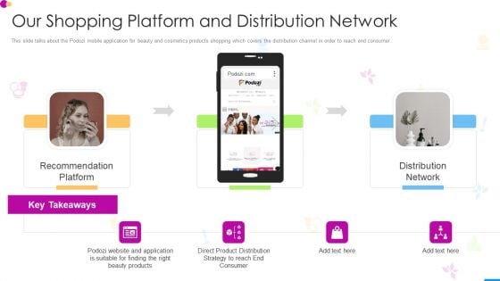 Our Shopping Platform And Distribution Network Portrait PDF