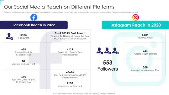 Our Social Media Reach On Different Platforms Fundraising Pitch Deck For Cultural Event Summary PDF Our Social Media Reach On Different Platforms Fundraising Pitch Deck For Cultural Event Summary PDF