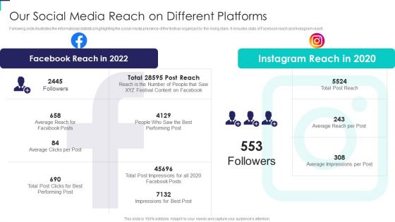 Our Social Media Reach On Different Platforms Fundraising Pitch Deck For Cultural Event Summary PDF