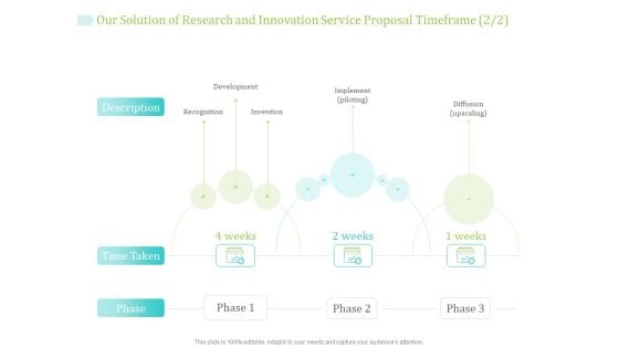 Our Solution Of Research And Innovation Service Proposal Timeframe Development Ppt PowerPoint Presentation Ideas Visual Aids PDF