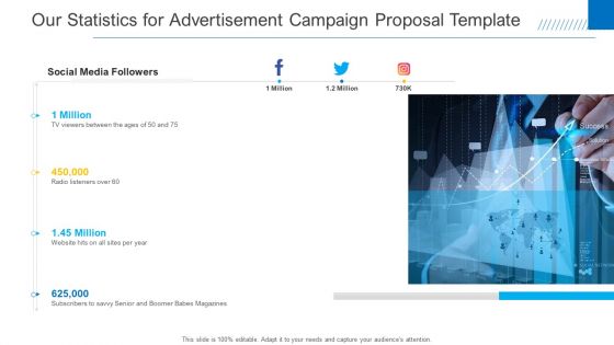 Our Statistics For Advertisement Campaign Proposal Template Structure PDF