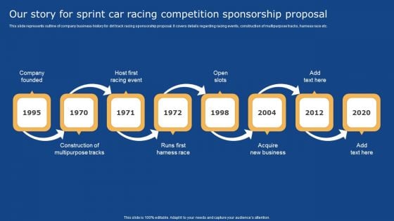 Our Story For Sprint Car Racing Competition Sponsorship Proposal Background PDF