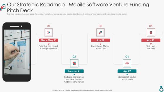 Our Strategic Roadmap Mobile Software Venture Funding Pitch Deck Professional PDF