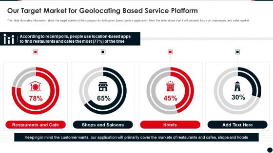 Our Target Market For Geolocating Based Service Platform Clipart PDF