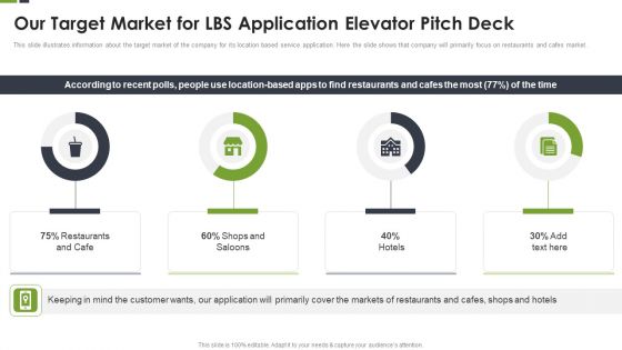 Our Target Market For LBS Application Elevator Pitch Deck Ppt Professional Elements PDF