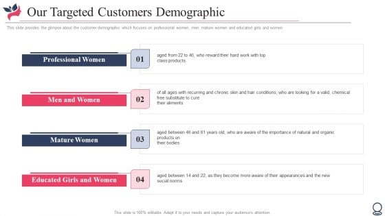 Our Targeted Customers Demographic Ppt Slides Icon PDF