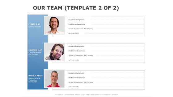 Our Team Introduction Ppt PowerPoint Presentation Gallery Design Templates Our Team Introduction Ppt PowerPoint Presentation Gallery Design Templates