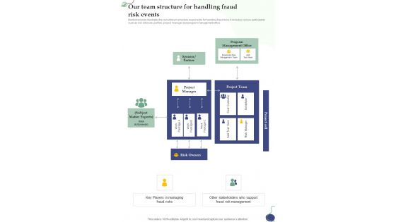 Our Team Structure For Handling Fraud Risk Events One Pager Sample Example Document