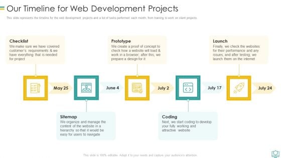 Our Timeline For Web Development Projects Structure PDF