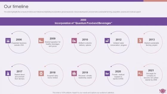 Our Timeline Packaged Food Firm Description Graphics PDF Our Timeline Packaged Food Firm Description Graphics PDF