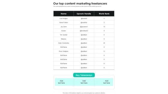 Our Top Content Marketing Freelancers One Pager Sample Example Document Our Top Content Marketing Freelancers One Pager Sample Example Document