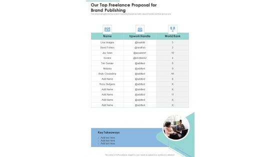Our Top Freelance Proposal For Brand Publishing One Pager Sample Example Document Our Top Freelance Proposal For Brand Publishing One Pager Sample Example Document