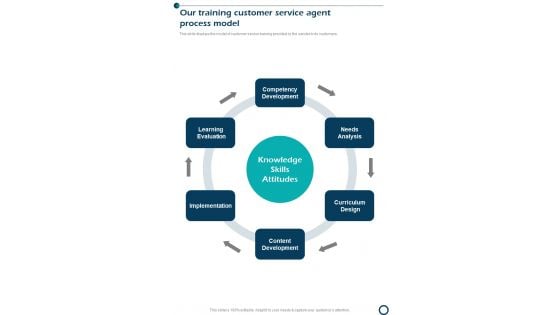 Our Training Customer Service Agent Process Model One Pager Sample Example Document