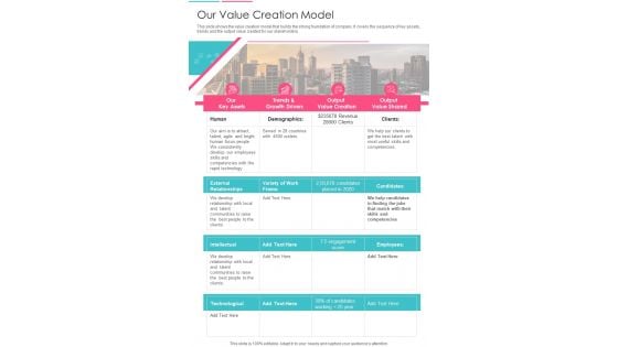 Our Value Creation Model One Pager Documents Our Value Creation Model One Pager Documents