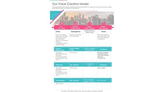 Our Value Creation Model One Pager Documents