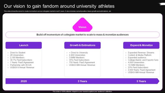 Our Vision To Gain Fandom Around University Athletes Brag House Funding Pitch Deck Icons PDF