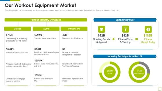 Our Workout Equipment Market Workout Appliance Investor Capital Funding Ideas PDF