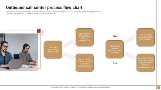 Outbound Call Center Process Flow Chart Introduction PDF