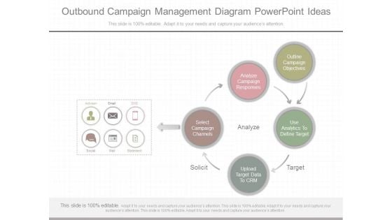 Outbound Campaign Management Diagram Powerpoint Ideas