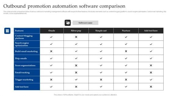 Outbound Promotion Automation Software Comparison Demonstration PDF