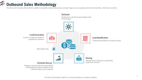 Outbound Sales Methodology Ppt Gallery Examples PDF
