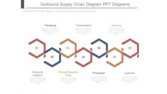 Outbound Supply Chain Diagram Ppt Diagrams