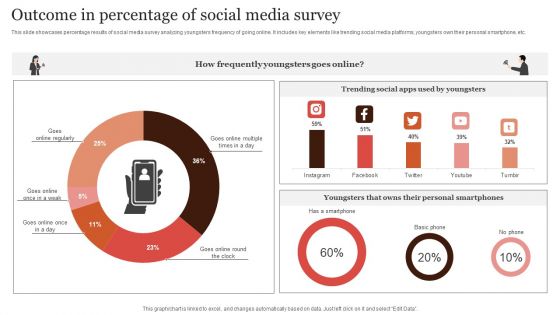 Outcome In Percentage Of Social Media Survey Demonstration PDF