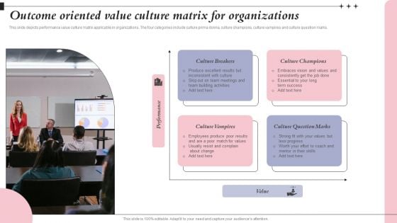 Outcome Oriented Value Culture Matrix For Organizations Ppt Ideas Slide Download PDF