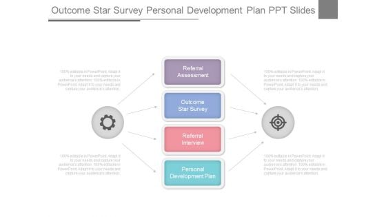 Outcome Star Survey Personal Development Plan Ppt Slides