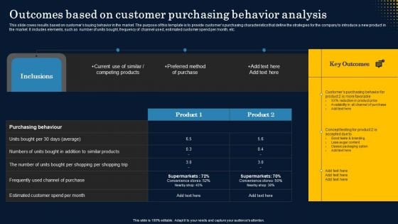 Outcomes Based On Customer Purchasing Behavior Analysis Sample PDF Outcomes Based On Customer Purchasing Behavior Analysis Sample PDF