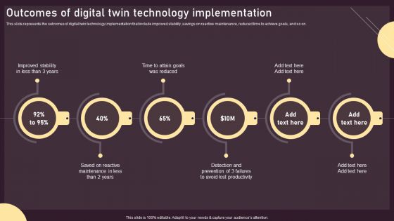 Outcomes Of Digital Twin Technology Implementation Ppt PowerPoint Presentation File Show PDF