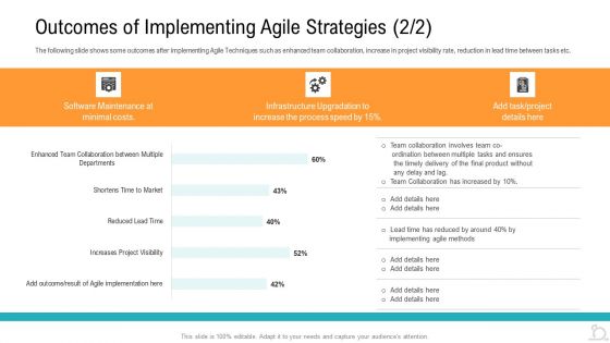 Outcomes Of Implementing Agile Strategies Costs Slides PDF