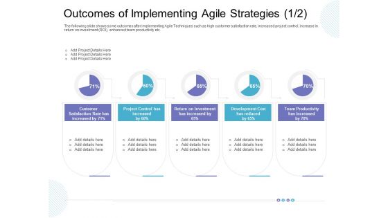Outcomes Of Implementing Agile Strategies Has Sample PDF