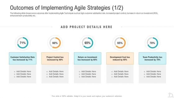 Outcomes Of Implementing Agile Strategies Here Slides PDF