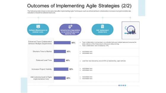 Outcomes Of Implementing Agile Strategies Lag Template PDF