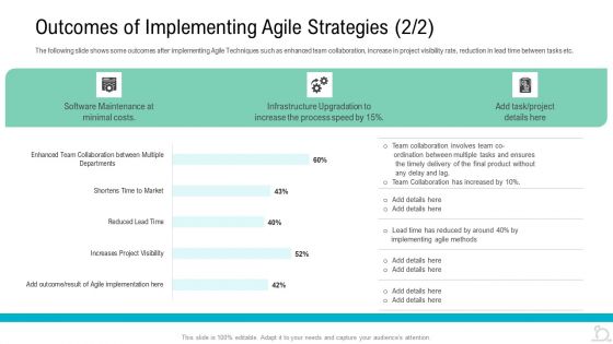 Outcomes Of Implementing Agile Strategies Ppt Outline Samples PDF